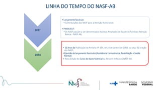2017
•Lançamento fascículo:
•Contribuições dos NASF para a Atenção Nutricional;
•PNAB 2017:
•Os NASF passam a ser denominados Núcleos Ampliados de Saúde da Família e Atenção
Básica – NASF-AB;
2018
• 10 Anos da Publicação da Portaria nº 154, de 24 de janeiro de 2008, ou seja, da criação
dos NASF;
•Previsão de lançamento fascículos (Assistência Farmacêutica, Reabilitação e Saúde
Mental)
• Nova Edição do Curso de Apoio Matricial na AB com ênfase no NASF-AB.
LINHA DO TEMPO DO NASF-AB
 