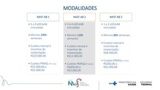 NASF-AB 1
• 5 a 9 eSF/eAB
vinculadas
• Mínimo 200h
semanais
• Custeio mensal e
incentivo de
implantação:
R$20.000,00
• Custeio PMAQ (2º ciclo):
R$1.000,00 a
R$5.000,00
NASF-AB 2
• 3 a 4 eSF/eAB
vinculadas
• Mínimo 120h
semanais
• Custeio mensal e
incentivo de
implantação:
R$12.000,00
• Custeio PMAQ(2º ciclo):
R$600,00 a
R$3.000,00
NASF-AB 3
• 1 a 2 eSF/eAB
vinculadas
• Mínimo 80h semanais
• Custeio mensal e
incentivo de
implantação:
R$8.000,00
• Custeio PMAQ(2º ciclo):
R$400,00 a
R$2.000,00
MODALIDADES
 