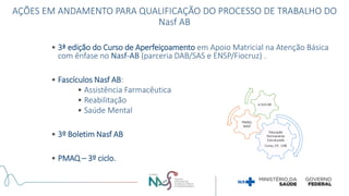 • 3ª edição do Curso de Aperfeiçoamento em Apoio Matricial na Atenção Básica
com ênfase no Nasf-AB (parceria DAB/SAS e ENSP/Fiocruz) .
• Fascículos Nasf AB:
• Assistência Farmacêutica
• Reabilitação
• Saúde Mental
• 3º Boletim Nasf AB
• PMAQ – 3º ciclo.
Educação
Permanente
Estruturada
Curso, CP, CAB
PMAQ-
NASF
e-SUS AB
AÇÕES EM ANDAMENTO PARA QUALIFICAÇÃO DO PROCESSO DE TRABALHO DO
Nasf AB
 