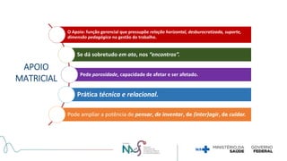 O Apoio: função gerencial que pressupõe relação horizontal, desburocratizada, suporte,
dimensão pedagógica na gestão do trabalho.
Se dá sobretudo em ato, nos “encontros”.
Pede porosidade, capacidade de afetar e ser afetado.
Prática técnica e relacional.
Pode ampliar a potência de pensar, de inventar, de (inter)agir, de cuidar.
APOIO
MATRICIAL
 
