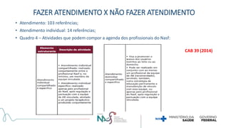 • Atendimento: 103 referências;
• Atendimento individual: 14 referências;
• Quadro 4 – Atividades que podem compor a agenda dos profissionais do Nasf:
CAB 39 (2014)
FAZER ATENDIMENTO X NÃO FAZER ATENDIMENTO
 