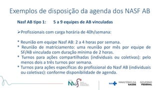 Exemplos de disposição da agenda dos NASF AB
Nasf AB tipo 1: 5 a 9 equipes de AB vinculadas
Profissionais com carga horária de 40h/semana:
* Reunião em equipe Nasf AB: 2 a 4 horas por semana.
* Reunião de matriciamento: uma reunião por mês por equipe de
SF/AB vinculada com duração mínima de 2 horas.
* Turnos para ações compartilhadas (individuais ou coletivas): pelo
menos dois a três turnos por semana.
* Turnos para ações específicas do profissional do Nasf AB (individuais
ou coletivas): conforme disponibilidade de agenda.
 