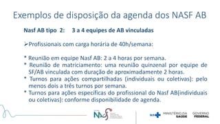 Nasf AB tipo 2: 3 a 4 equipes de AB vinculadas
Profissionais com carga horária de 40h/semana:
* Reunião em equipe Nasf AB: 2 a 4 horas por semana.
* Reunião de matriciamento: uma reunião quinzenal por equipe de
SF/AB vinculada com duração de aproximadamente 2 horas.
* Turnos para ações compartilhadas (individuais ou coletivas): pelo
menos dois a três turnos por semana.
* Turnos para ações específicas do profissional do Nasf AB(individuais
ou coletivas): conforme disponibilidade de agenda.
Exemplos de disposição da agenda dos NASF AB
 