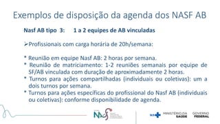 Nasf AB tipo 3: 1 a 2 equipes de AB vinculadas
Profissionais com carga horária de 20h/semana:
* Reunião em equipe Nasf AB: 2 horas por semana.
* Reunião de matriciamento: 1-2 reuniões semanais por equipe de
SF/AB vinculada com duração de aproximadamente 2 horas.
* Turnos para ações compartilhadas (individuais ou coletivas): um a
dois turnos por semana.
* Turnos para ações específicas do profissional do Nasf AB (individuais
ou coletivas): conforme disponibilidade de agenda.
Exemplos de disposição da agenda dos NASF AB
 