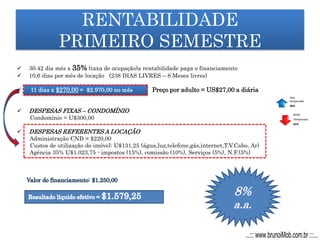 8%
a.a.
RENTABILIDADE
PRIMEIRO SEMESTRE
 30.42 dia mês x 35% (taxa de ocupação)a rentabilidade paga o financiamento
 10,6 dias por mês de locação (238 DIAS LIVRES – 8 Meses livres)
 11 dias x $270,00 = $2.970,00 no mês Preço por adulto = US$27,00 a diária
 DESPESAS FIXAS – CONDOMÍNIO
Condomínio = U$300,00
 DESPESAS REFERENTES A LOCAÇÃO
Administração CND = $220,00
Custos de utilização do imóvel: U$131,25 (água,luz,telefone,gás,internet,T.V.Cabo, Ar)
Agência 35% U$1.023,75 - impostos (15%), comissão (10%), Serviços (5%), N.F.(5%)
Alta
temporada
90%
Baixa
Temporada
65%
...::: www.brunoiMob.com.br :::...
 