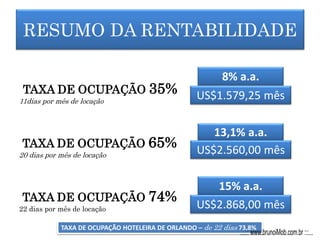 RESUMO DA RENTABILIDADE
TAXA DE OCUPAÇÃO 35%
11dias por mês de locação
TAXA DE OCUPAÇÃO 65%
20 dias por mês de locação
TAXA DE OCUPAÇÃO 74%
22 dias por mês de locação
8% a.a.
13,1% a.a.
15% a.a.
TAXA DE OCUPAÇÃO HOTELEIRA DE ORLANDO – de 22 dias 73,8%
US$1.579,25 mês
US$2.560,00 mês
US$2.868,00 mês
...::: www.brunoiMob.com.br :::...
 