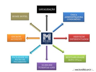 HOME HOTEL
ÚNICA
ADMINISTRADORA
CONDOMÍNIO
RENTABILIDADE
ALTA 15%a.a.
FACILIDADE NO
FLUXO DE
PAGAMENTO
SERVIÇOS
DIFERENCIADOS
ESCROW
ACCOUNT
LOCALIZAÇÃO
55.000.000
TURISTAS ANO
...::: www.brunoiMob.com.br :::...
 