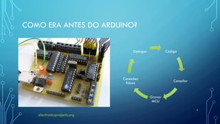 D0 Arduino A evolução do Arduino: dos 8 aos 32-bits | PDF
