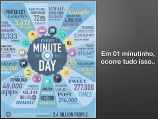 Em 01 minutinho,
ocorre tudo isso..
 