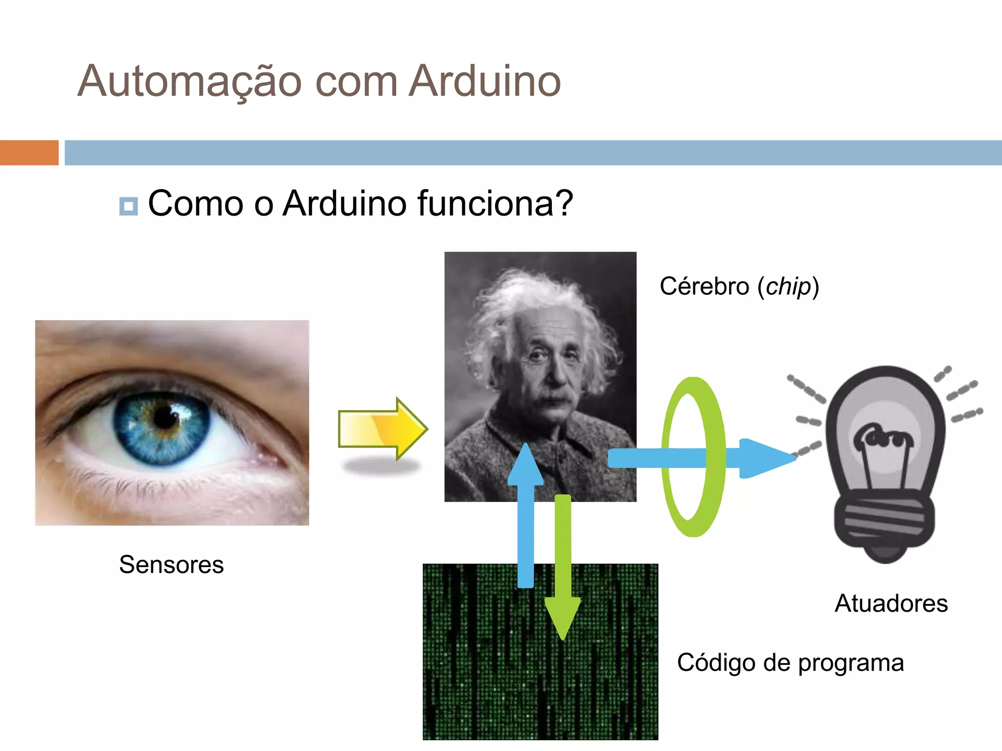 Automação com Arduino
 Como o Arduino funciona?
Sensores
Código de programa
Cérebro (chip)
Atuadores
 