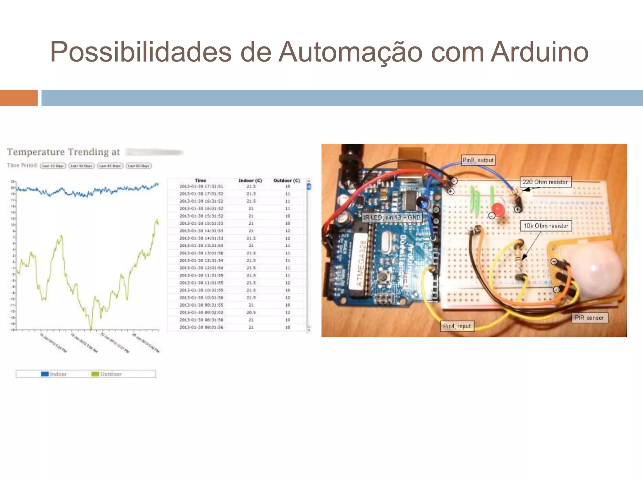 Possibilidades de Automação com Arduino
 