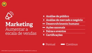 Análise de público
Análise de mercado e negócio
Desenvolvimento humano
Ações sazonais
Feiras e eventos
Certificações
Marketing
Aumentar a
escala de vendas
Pontual Contínuo
CEREJAJOIAS | Escopo de atuação 2015 | MARKABLE COMUNICAÇÃO | Confidencial
 
