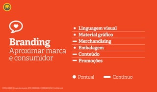 Branding
Aproximar marca
e consumidor
Pontual Contínuo
Linguagem visual
Material gráfico
Merchandising
Embalagem
Conteúdo
Promoções
CEREJAJOIAS | Escopo de atuação 2015 | MARKABLE COMUNICAÇÃO | Confidencial
 