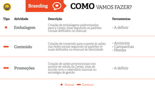 Criação de embalagens padronizadas
para a Cereja Joias seguindo os padrões
visuais definidos no manual
Criação de conteúdo para suporte às ações
nas redes sociais seguindo os padrões vi-
suais definidos no manual de identidade
Criação de ações promocionais nos
pontos de venda da Cereja Joias de
acordo com o calendário sazonal ou
estratégia de gestão
DescriçãoAtividadeTipo Ferramentas
Branding
Pontual Contínuo
Embalagem
Conteúdo
Promoções
COMO VAMOS FAZER?
- A definir
- Anúncios
- Campanhas
- Memes
- A definir
 