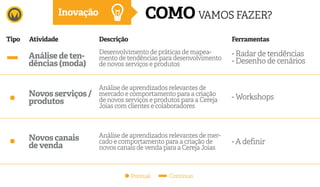 Desenvolvimento de práticas de mapea-
mento de tendências para desenvolvimento
de novos serviços e produtos
Análise de aprendizados relevantes de
mercado e comportamento para a criação
de novos serviços e produtos para a Cereja
Joias com clientes e colaboradores
Análise de aprendizados relevantes de mer-
cado e comportamento para a criação de
novos canais de venda para a Cereja Joias
DescriçãoAtividadeTipo Ferramentas
Inovação
Pontual Contínuo
Análise de ten-
dências (moda)
COMO VAMOS FAZER?
- Radar de tendências
- Desenho de cenários
- Workshops
- A definir
Novos serviços /
produtos
Novos canais
de venda
 