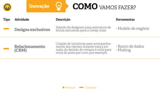 Seleção de designers para assinatura de
linhas exclusivas para a Cereja Joias
Criação de iniciativas para acompanha-
mento dos clientes durante toda a jor-
nada, da decisão de compra à volta para
troca de prata por ouro, por exemplo
DescriçãoAtividadeTipo Ferramentas
Inovação
Pontual Contínuo
Designs exclusivos
COMO VAMOS FAZER?
- Modelo de negócio
- Banco de dados
- Mailing
Relacionamento
(CRM)
 