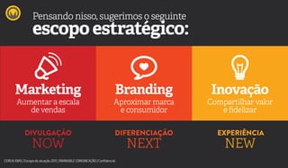 escopo estratégico:
Pensando nisso, sugerimos o seguinte
Marketing Branding Inovação
CEREJAJOIAS | Escopo de atuação 2015 | MARKABLE COMUNICAÇÃO | Confidencial
Aumentar a escala
de vendas
Aproximar marca
e consumidor
Compartilhar valor
e fidelizar
NOW NEXT NEW
EXPERIÊNCIADIVULGAÇÃO DIFERENCIAÇÃO
 