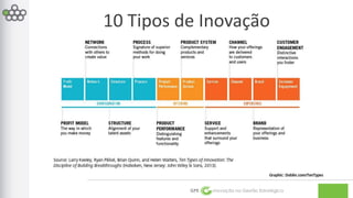 10 Tipos de Inovação 
GPE Inovação na Gestão Estratégica 
 
