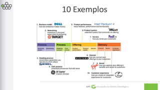 10 Exemplos 
GPE Inovação na Gestão Estratégica 
 