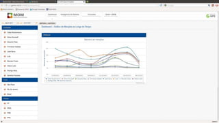 MoM 
GPE Inovação na Gestão Estratégica 
 