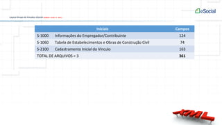 Layout Grupo de Estudos eSocial 20140224 – Versão 1.2 – Beta 2
Iniciais Campos
S-1000 Informações do Empregador/Contribuinte 124
S-1060 Tabela de Estabelecimentos e Obras de Construção Civil 74
S-2100 Cadastramento Inicial do Vínculo 163
TOTAL DE ARQUIVOS = 3 361
 