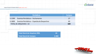 Layout Grupo de Estudos eSocial 20140224 – Versão 1.2 – Beta 2
Total Geral de Arquivos XML 44
Total Geral de Campos 2.460
 