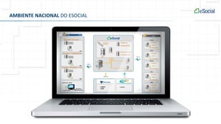 AMBIENTE NACIONAL DO ESOCIAL
 