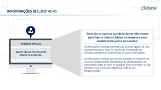Admissão, Desligamento,
Afastamento, outros...
EVENTOS TRABALHISTAS (RET)
Folha de Pagamento
EVENTOS MENSAIS (FOLHA)
INFORMAÇÕES REQUISITADAS
EVENTOS INICIAIS
Quem são os funcionários
ativos na empresa.
Estes são os eventos que deverão ser informados
para fazer o cadastro básico da empresa e seus
colaboradores junto ao Governo:
 