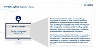 Admissão, Desligamento,
Afastamento, outros...
EVENTOS TRABALHISTAS (RET)
Folha de Pagamento
EVENTOS MENSAIS (FOLHA)
INFORMAÇÕES REQUISITADAS
EVENTOS TABELAS
Como a empresa está
estruturada.
As informações relativas às tabelas do empregador, que
representam um conjunto de regras específicas necessárias
para validação dos eventos do eSocial, como as rubricas da
folha de pagamento, informações de processos administrativos
e judiciais, lotações de trabalho, relação de cargos e funções,
jornada de trabalho e outras necessárias para verificação da
integridade, deverão ser enviadas previamente à transmissão
de qualquer evento que requeira essas informações;
As informações de atualização de identificação do empregador,
dos estabelecimentos e das obras de construção civil deverão
ser enviadas até o dia 7 (sete) do mês seguinte ao de ocorrência
da alteração, ou previamente à transmissão de qualquer evento
que requeira essas informações para validação, o que ocorrer
primeiro
 