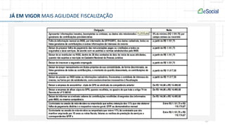 39
JÁ EM VIGOR MAIS AGILIDADE FISCALIZAÇÃO
 