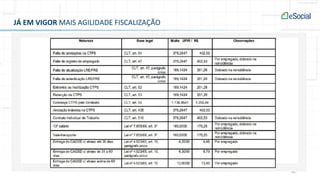 40
JÁ EM VIGOR MAIS AGILIDADE FISCALIZAÇÃO
 