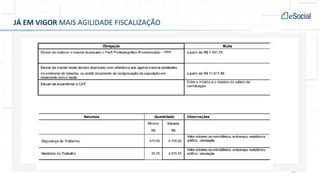 41
JÁ EM VIGOR MAIS AGILIDADE FISCALIZAÇÃO
 