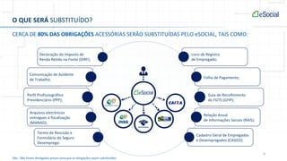8
O QUE SERÁ SUBSTITUÍDO?
CERCA DE 80% DAS OBRIGAÇÕES ACESSÓRIAS SERÃO SUBSTITUÍDAS PELO eSOCIAL, TAIS COMO:
Declaração do Imposto de
Renda Retido na Fonte
(DIRF);
Declaração do Imposto de
Renda Retido na Fonte (DIRF);
Comunicação de Acidente
de Trabalho;
Perfil Profissiográfico
Previdenciário (PPP);
Arquivos eletrônicos
entregues à fiscalização
(MANAD);
Termo de Rescisão e
Formulário do Seguro
Desemprego.
Livro de Registro
de Empregado;
Folha de Pagamento;
Guia de Recolhimento
do FGTS (GFIP);
Relação Anual
de Informações Sociais (RAIS);
Cadastro Geral de Empregados
e Desempregados (CAGED);
Obs.: Não foram divulgados prazos para que as obrigações sejam substituídas.
 