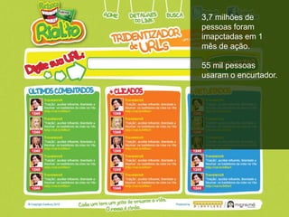 3,7 milhões de
pessoas foram
imapctadas em 1
mês de ação.
55 mil pessoas
usaram o encurtador.
 