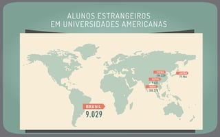ALUNOS ESTRANGEIROS
EM UNIVERSIDADES AMERICANAS
BRASIL
9.029
INDIA
100.270
NEPAL
9.621
CHINA
194.029
JAPÃO
19.966
 