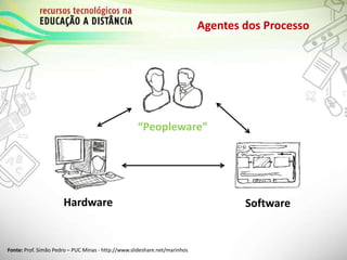 Agentes dos Processo
Hardware Software
“Peopleware”
Fonte: Prof. Simão Pedro – PUC Minas - http://www.slideshare.net/marinhos
 