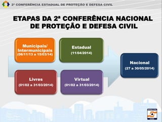ETAPAS DA 2ª CONFERÊNCIA NACIONAL
DE PROTEÇÃO E DEFESA CIVIL
Livres
(01/02 a 31/03/2014)
Virtual
(01/02 a 31/03/2014)
Municipais/
Intermunicipais
(06/11/13 a 15/03/14)
Estadual
(11/04/2014)
Nacional
(27 a 30/05/2014)
 