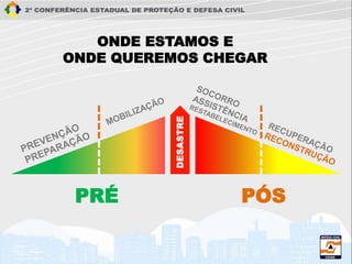 ONDE ESTAMOS E
ONDE QUEREMOS CHEGAR
DESASTRE
PRÉ PÓS
 