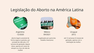 Argentina
12/2020
aborto legal e acessível de
forma segura e gratuita, por
vontade da mãe até a 14ª
semana de gestação; depois
disso, apenas em casos de
estupro ou risco de vida da
mulher
México
09/2021
Legalização por parte dos
Estados mexicanos
Uruguai
2012
até 12 semanas (3 meses) de
gestação, apenas com a
solicitação da mulher.
Legislação do Aborto na América Latina
 