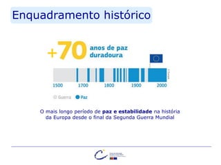 O mais longo período de paz e estabilidade na história
da Europa desde o final da Segunda Guerra Mundial
Enquadramento histórico
©Europa
+
©Europa
 