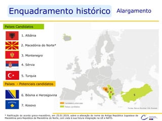 4
3
2 5
1
Países Candidatos
2. Macedónia do Norte*
4. Sérvia
5. Turquia
Países - Potenciais candidatos
6. Bósnia e Herzegovina
7. Kosovo
1. Albânia
3. Montenegro
6
7
* Ratificação do acordo greco-macedónio, em 25.01.2019, sobre a alteração do nome da Antiga República Jugoslava da
Macedónia para República da Macedónia do Norte, com vista à sua futura integração na UE e NATO.
AlargamentoEnquadramento histórico
 