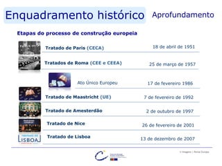 Enquadramento histórico
Tratado de Paris (CECA) 18 de abril de 1951
Tratados de Roma (CEE e CEEA) 25 de março de 1957
7 de fevereiro de 1992Tratado de Maastricht (UE)
Tratado de Amesterdão 2 de outubro de 1997
Tratado de Nice 26 de fevereiro de 2001
Tratado de Lisboa 13 de dezembro de 2007
Ato Único Europeu 17 de fevereiro 1986
Aprofundamento
Etapas do processo de construção europeia
© Imagens | Portal Europa
 