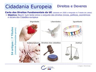 Cidadania Europeia Direitos e Deveres
Liberdades Igualdade
Solidariedade Direitos dos cidadãos Justiça
Dignidade
 Objetivo: Reunir num texto único o conjunto dos direitos cívicos, políticos, económicos
e sociais dos Cidadãos europeus
Carta dos Direitos Fundamentais da UE (adotada em 2000 e integrada no Tratado de Lisboa)
© Imagens | Portal Europa
54artigos|7Títulos
(incluindoDisposiçõesgerais)
 