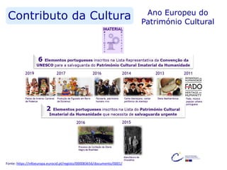 Contributo da Cultura Ano Europeu do
Património Cultural
Fonte: https://infoeuropa.eurocid.pt/registo/000083656/documento/0001/
 