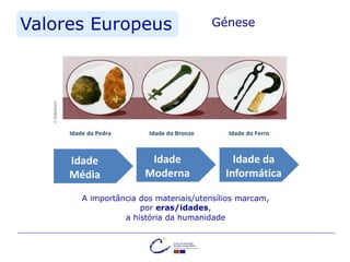 A importância dos materiais/utensílios marcam,
por eras/idades,
a história da humanidade
Valores Europeus Génese
©SlideShare
Idade
Média
Idade
Moderna
Idade da
Informática
 