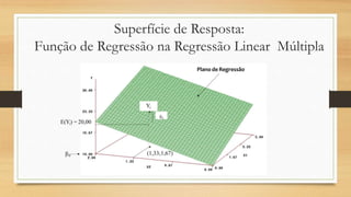 Superfície de Resposta:
Função de Regressão na Regressão Linear Múltipla
 