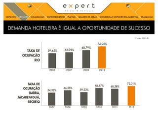 Apresentacao Expert Suites e Service