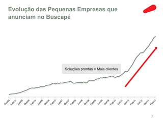 Evolução das Pequenas Empresas que
anunciam no Buscapé




                 Soluções prontas = Mais clientes




                                                    17
 