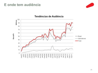 E onde tem audiência




                       26
 