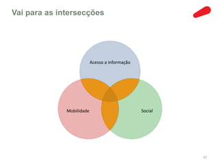 Vai para as intersecções




                           Acesso a informação




              Mobilidade                         Social




                                                          37
 